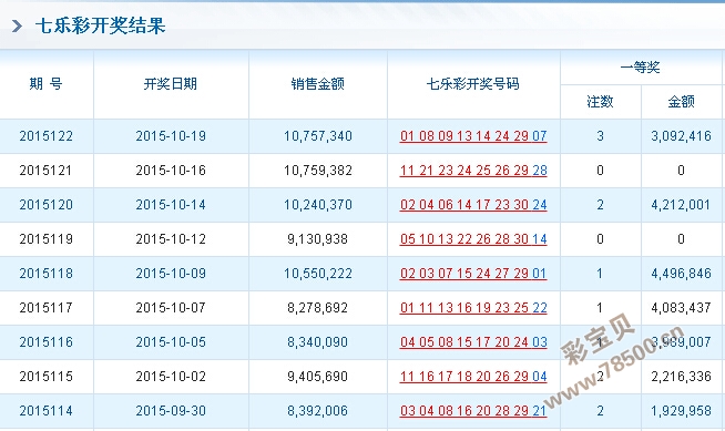 二级路天彩7777788888|精准解释解析落实