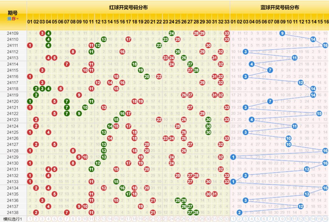 新澳门开奖号码2024-2025年开奖结果|综合解释解析落实