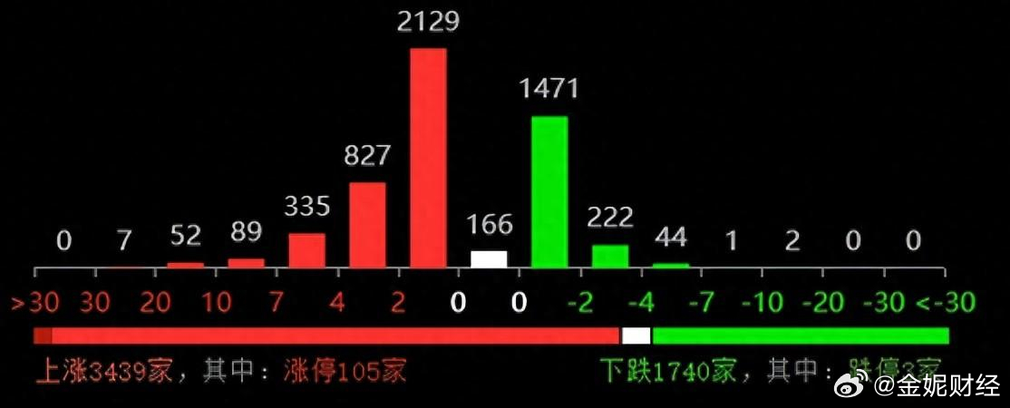 2025年1月20日 第2页