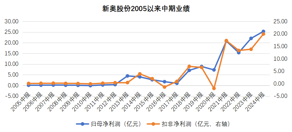 2024年新奥历史记录|最准解释解析落实