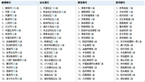 admin 第8页